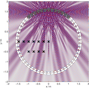 A computer plot of a ring of white speaker, some of which are darker. The background is a color pattern that is concentrated around the gray speakers and fades to white. Several positions inside the circle are marked with an 'x'.